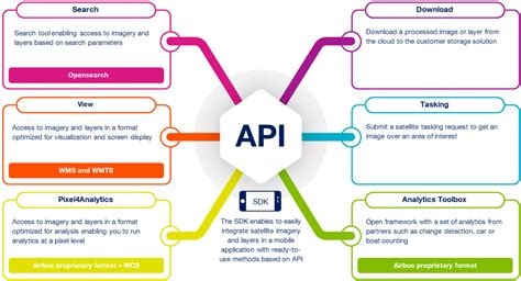 Api schema - 4 days ago · Introduction §. The OpenAPI Specification (OAS) defines a standard, language-agnostic interface to HTTP APIs which allows both humans and computers to discover and understand the capabilities of the service without access to source code, documentation, or through network traffic inspection. When properly defined, a consumer …